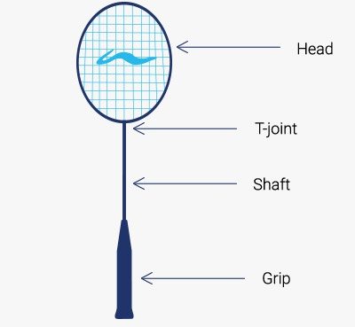 best racket for badminton