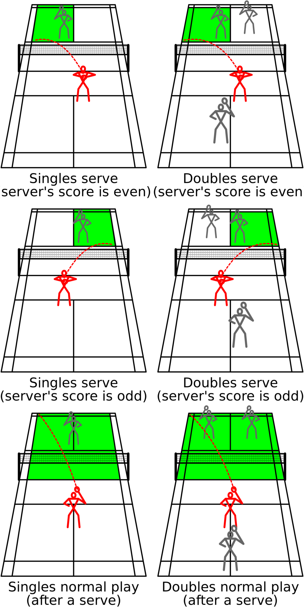 basic rules of badminton