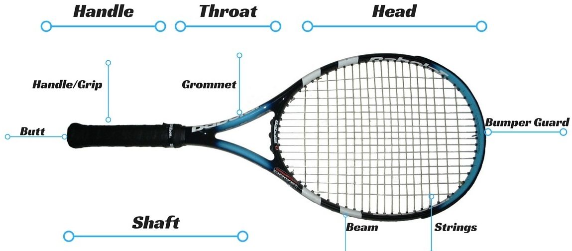 parts of a tennis racquet
