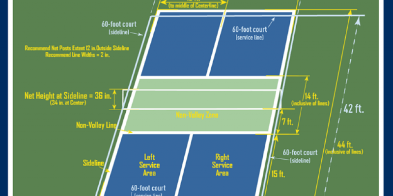Knowledge of the Badminton Rules
